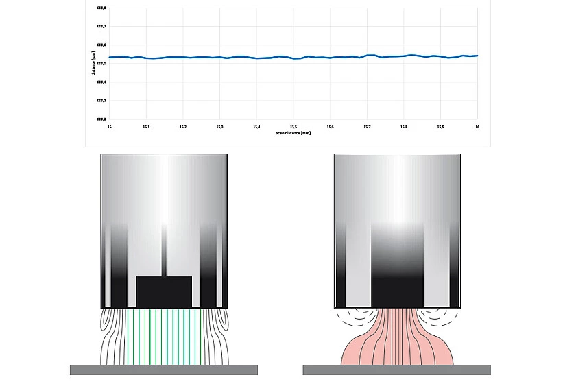 csm_capacitive-sensors-signal-stability_c425b80816